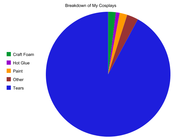 11 Mistakes Every Cosplay Makes